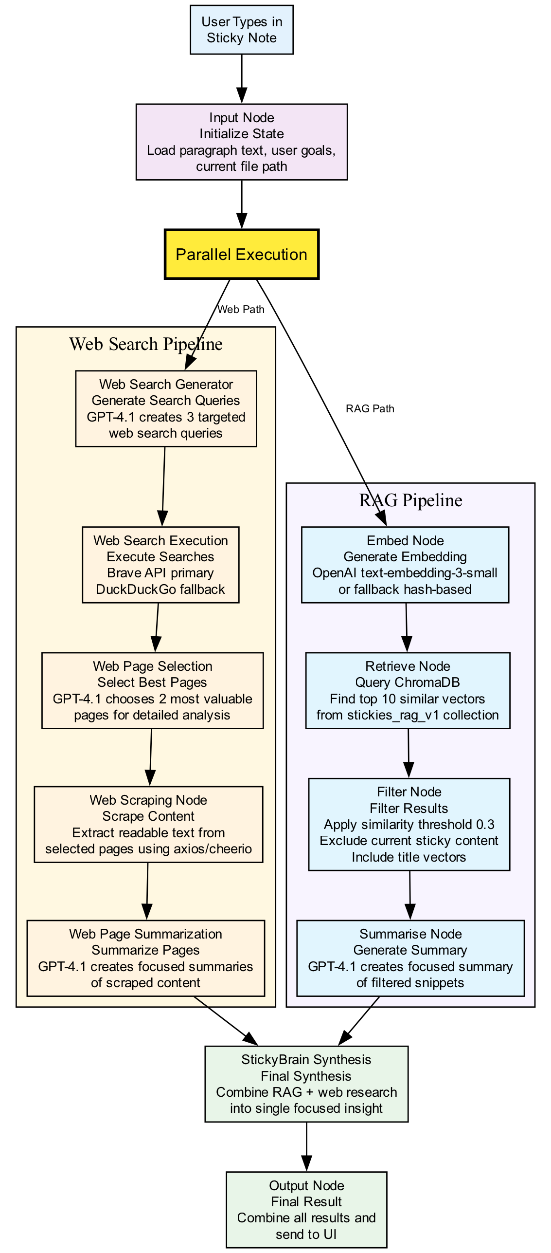 StickyBrain screenshot 2